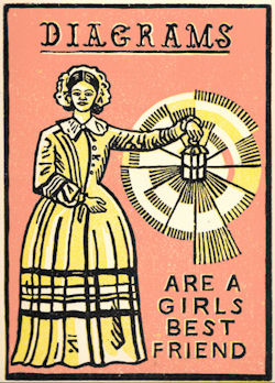 Thumbnail of naive print of woman in wide skirt