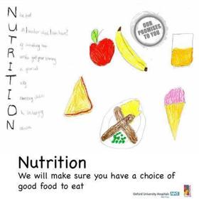 Poster illustrating promise 'Nutrition - we will make sure you have a choice of good food to eat'.