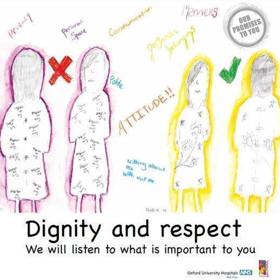 Poster illustrating promise 'Dignity and respect - we will listen to what is important to you'.
